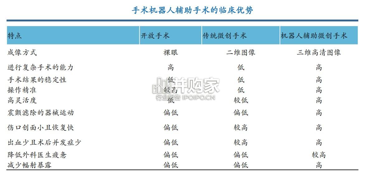 手术机器人行业报告(36页)-第1张图片 手术机器人行业报告(36页)-第1张图片