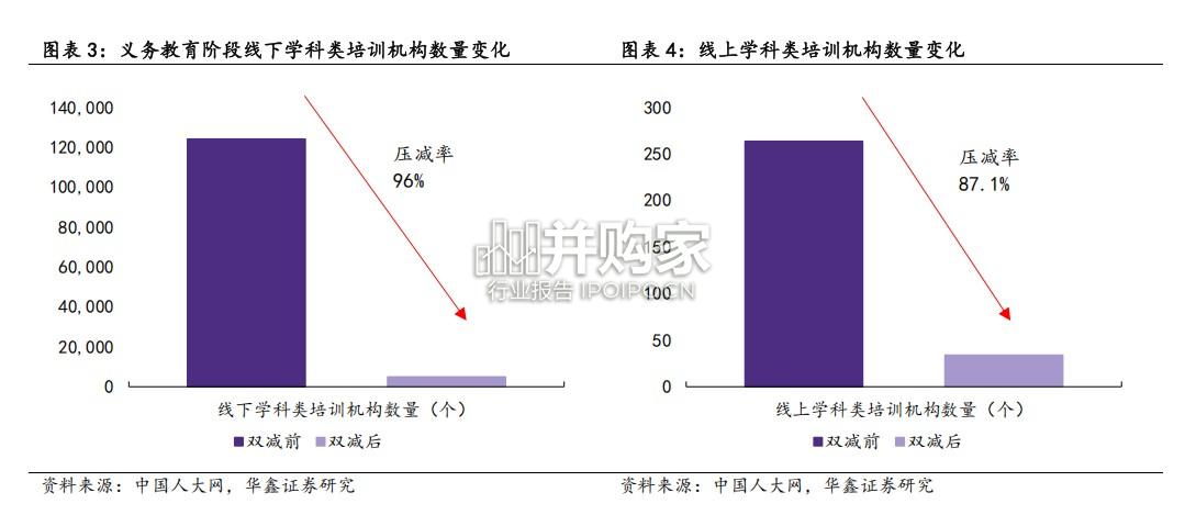 教育行业报告:校外培训(47页)-第1张图片 教育行业报告:校外培训(47页)-第1张图片