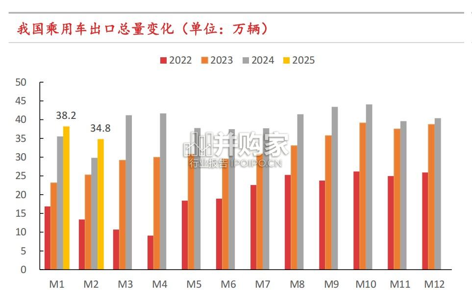 中国汽车出海潜在市场研究报告:澳大利亚篇(33页)-第1张图片 中国汽车出海潜在市场研究报告:澳大利亚篇(33页)-第1张图片