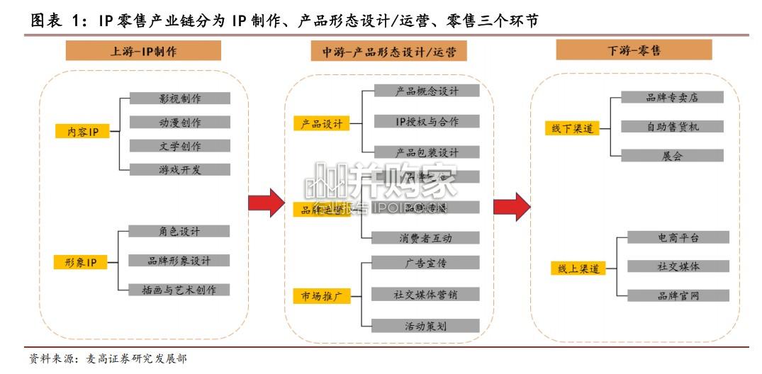 IP零售行业报告:从万代和多美看IP行业的长青之道(42页)-第1张图片 IP零售行业报告:从万代和多美看IP行业的长青之道(42页)-第1张图片
