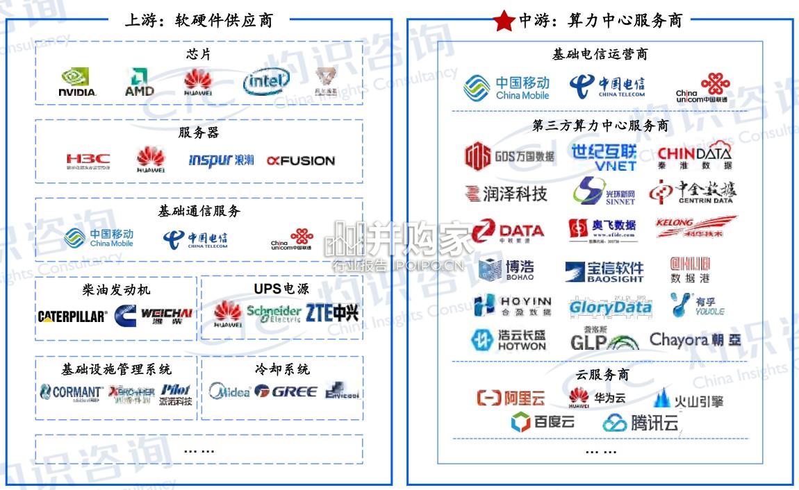 中国算力中心行业白皮书(55页)-第1张图片 中国算力中心行业白皮书(55页)-第1张图片