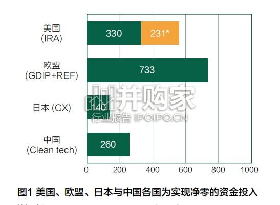 气候政策与绿色金融报告(72页)-第1张图片 气候政策与绿色金融报告(72页)-第1张图片