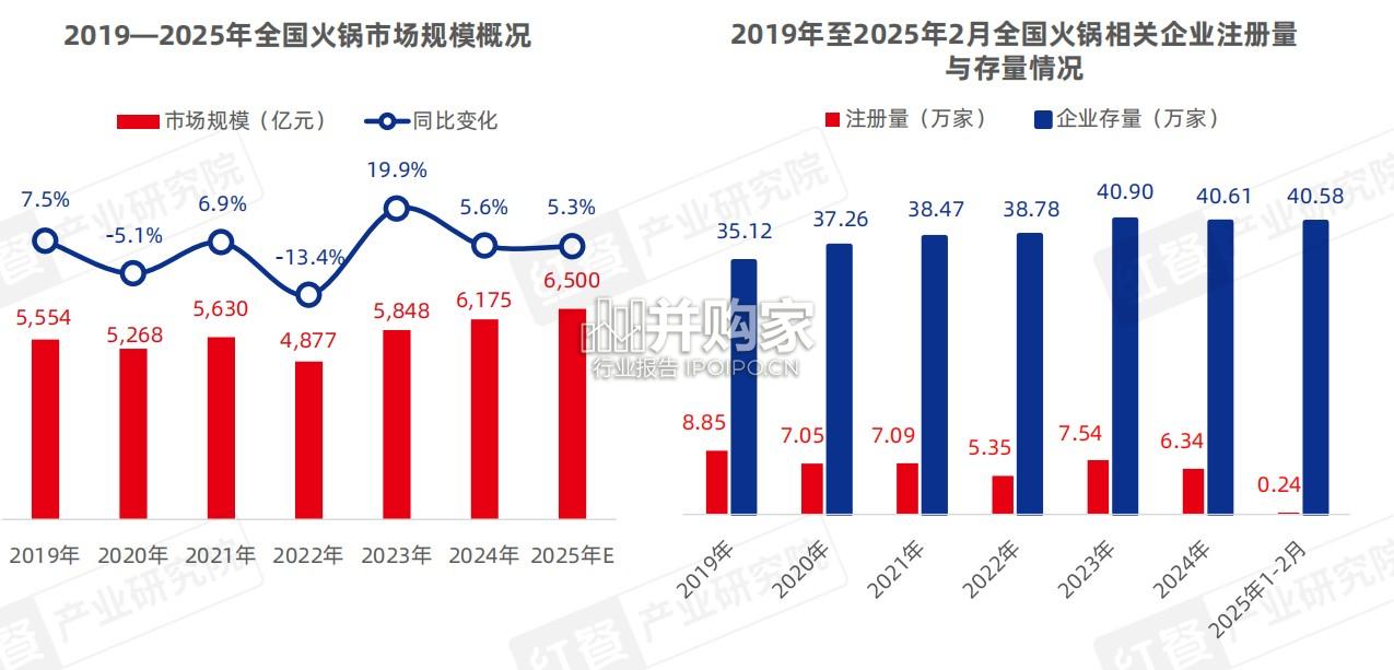 火锅产业发展报告(59页)-第1张图片 火锅产业发展报告(59页)-第1张图片