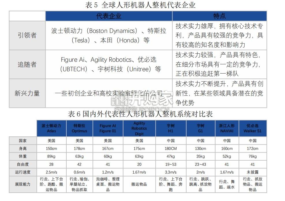 人形机器人标准化白皮书(96页)-第1张图片 人形机器人标准化白皮书(96页)-第1张图片