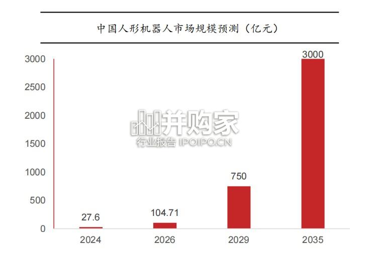人形机器人行业报告(51页)-第1张图片 人形机器人行业报告(51页)-第1张图片