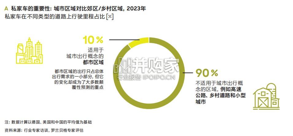2040年全球汽车行业前景展望报告(47页)-第1张图片 2040年全球汽车行业前景展望报告(47页)-第1张图片