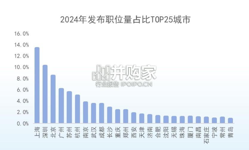 医疗器械行业人才供需洞察报告(66页)-第1张图片 医疗器械行业人才供需洞察报告(66页)-第1张图片
