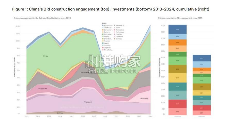 中国“一带一路”倡议2024年投资报告(25页)-第1张图片 中国“一带一路”倡议2024年投资报告(25页)-第1张图片