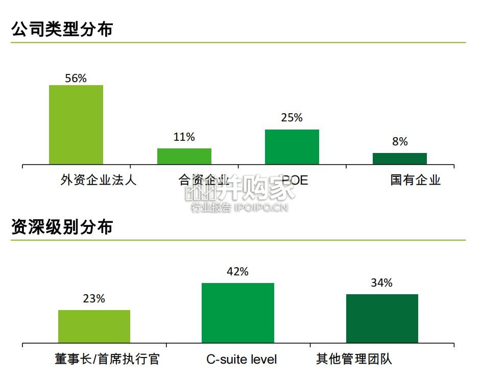 中国LSHC生命科学与医疗行业调查报告(30页)-第1张图片 中国LSHC生命科学与医疗行业调查报告(30页)-第1张图片