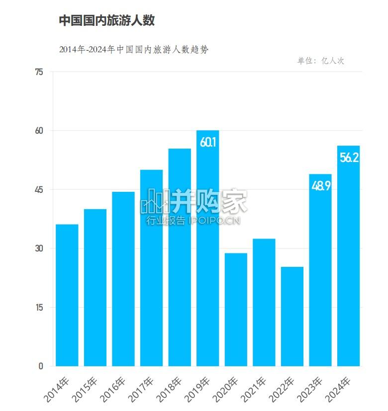 中国民宿行业发展趋势报告(43页)-第1张图片 中国民宿行业发展趋势报告(43页)-第1张图片