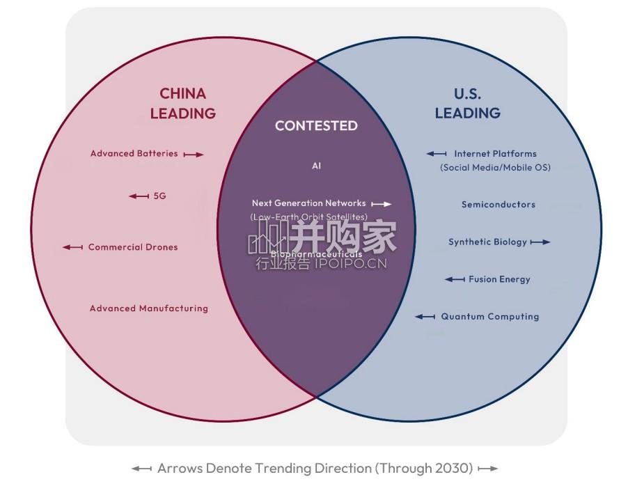 2025中美技术差距分析报告(62页)-第1张图片 2025中美技术差距分析报告(62页)-第1张图片