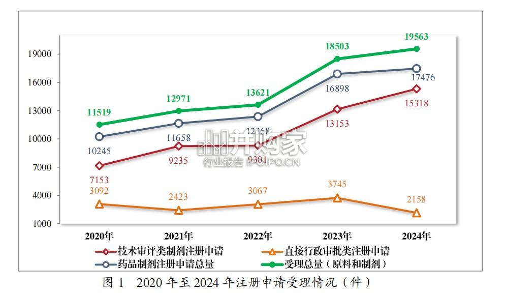 国家药品监督局2024年度药品审评报告(123页)-第1张图片 国家药品监督局2024年度药品审评报告(123页)-第1张图片