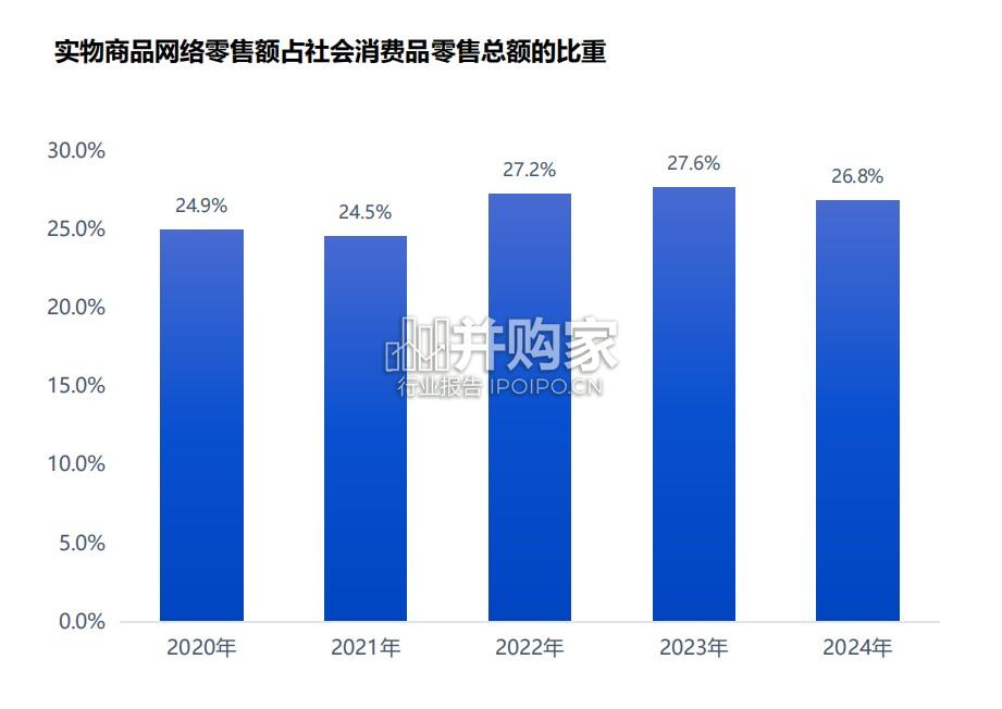消费新潜力白皮书(126页)-第1张图片 消费新潜力白皮书(126页)-第1张图片