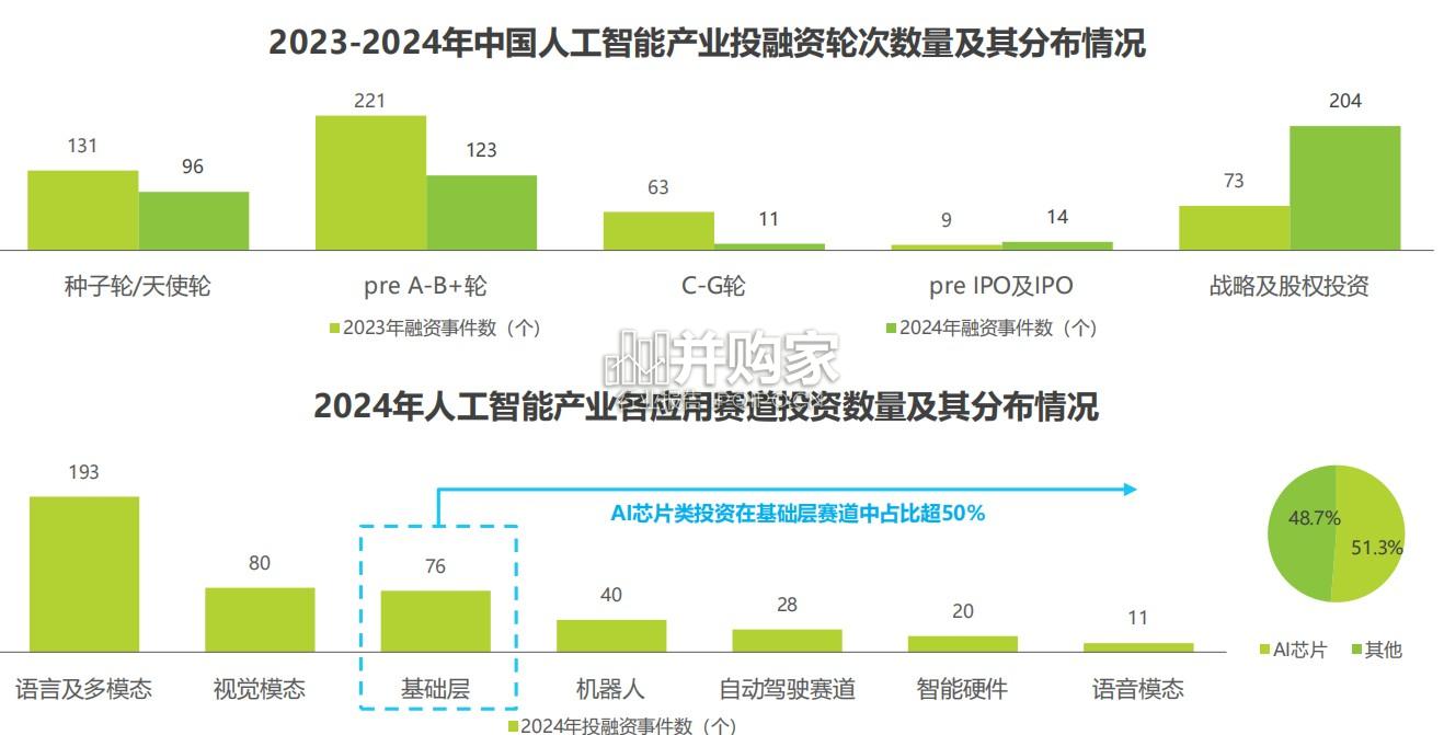 中国人工智能产业研究报告(51页)-第1张图片 中国人工智能产业研究报告(51页)-第1张图片