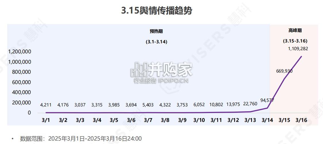 2025年315全媒体舆情分析与品牌洞察报告(33页)-第1张图片 2025年315全媒体舆情分析与品牌洞察报告(33页)-第1张图片