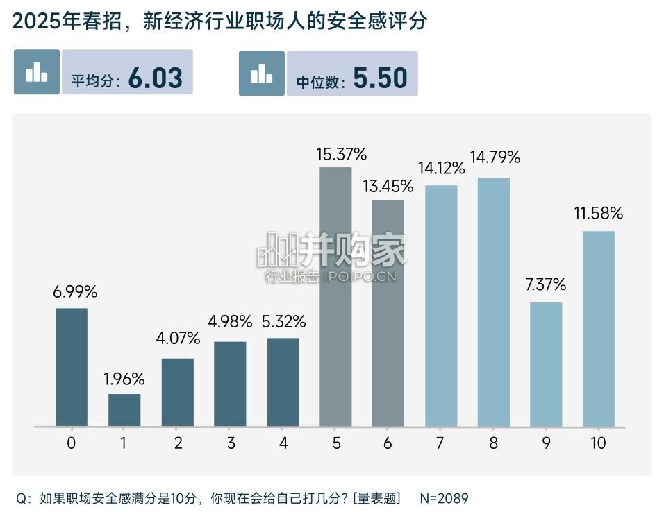 2025年春招职场安全感洞察报告(35页)-第1张图片 2025年春招职场安全感洞察报告(35页)-第1张图片