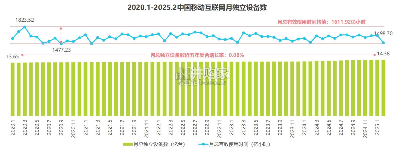 2025年鸿蒙生态全场景流量分析报告(57页)-第1张图片 2025年鸿蒙生态全场景流量分析报告(57页)-第1张图片