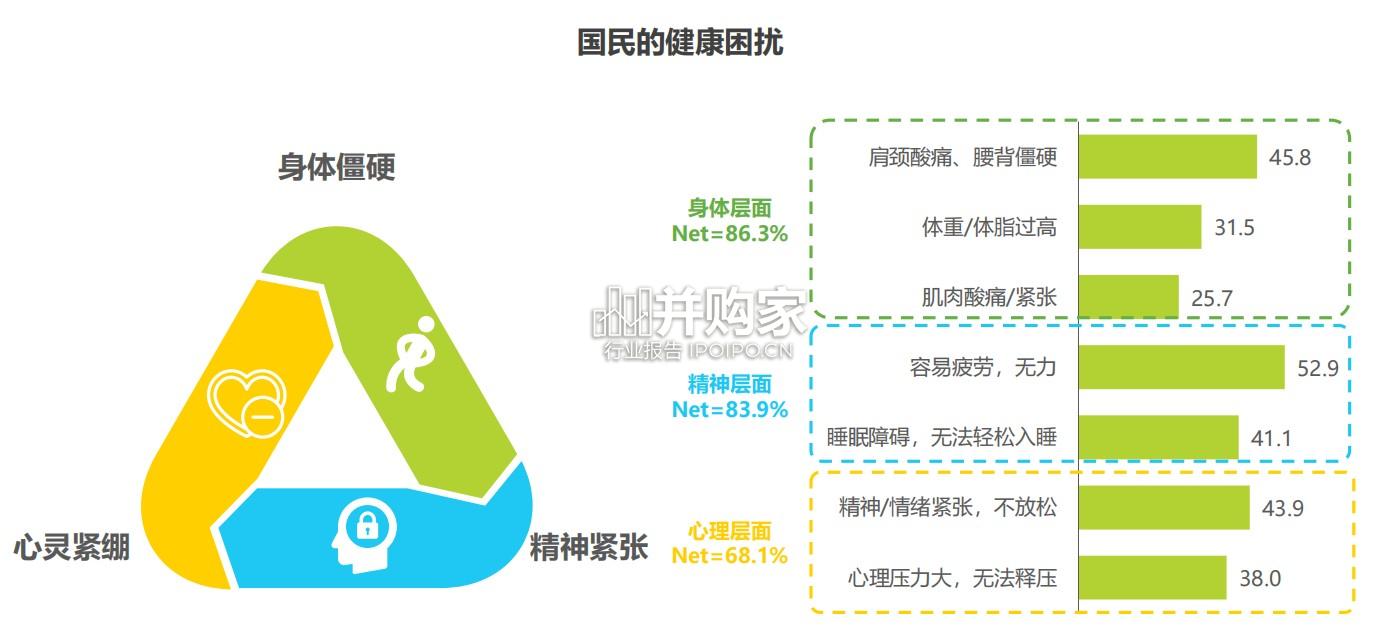 2025年居家健康放松方式研究白皮书(37页)-第1张图片 2025年居家健康放松方式研究白皮书(37页)-第1张图片