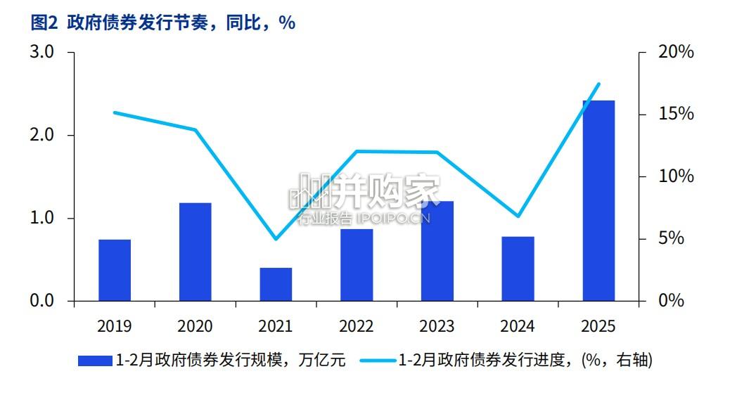 2025年两会要点解读报告-毕马威(29页)-第1张图片 2025年两会要点解读报告-毕马威(29页)-第1张图片