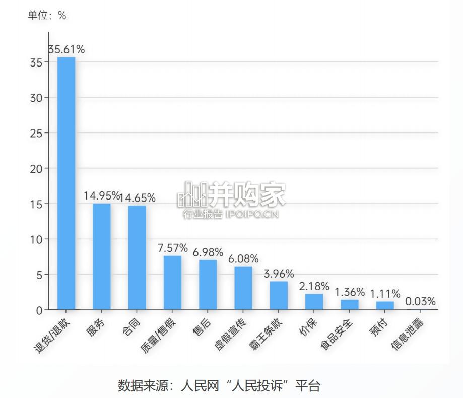 2025年人民网“人民投诉”平台3·15消费维权数据报告(28页)-第1张图片 2025年人民网“人民投诉”平台3·15消费维权数据报告(28页)-第1张图片