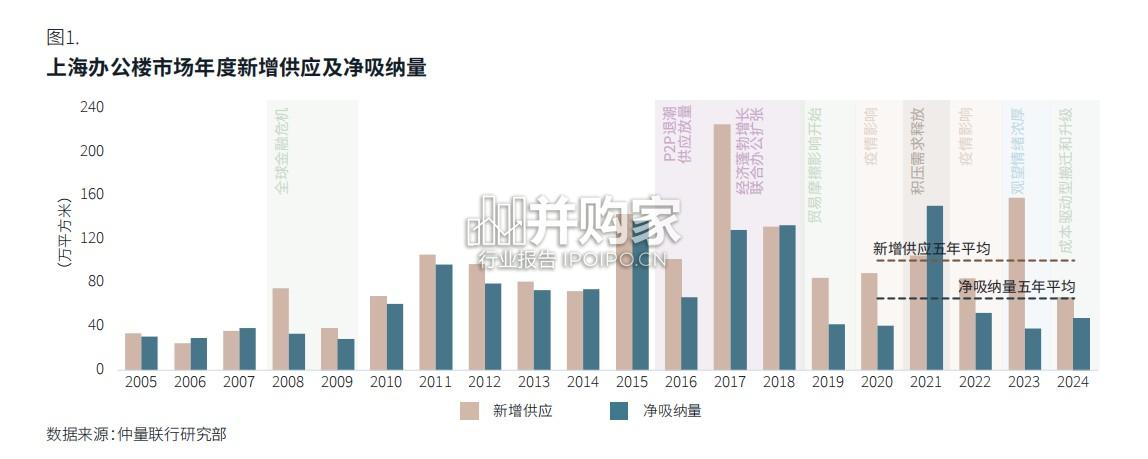 2025年上海办公楼市场白皮书(32页)-第1张图片 2025年上海办公楼市场白皮书(32页)-第1张图片