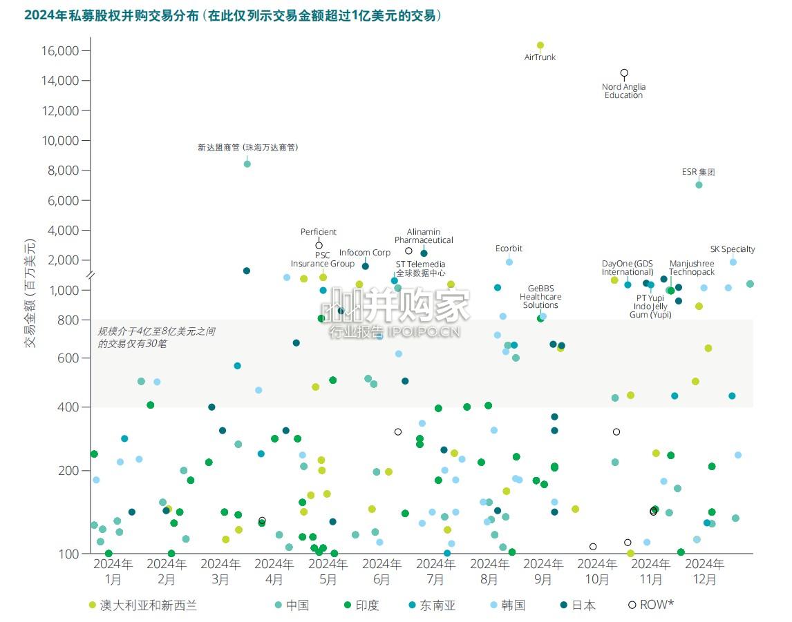 2025年亚太私募股权年鉴(53页)-第1张图片 2025年亚太私募股权年鉴(53页)-第1张图片