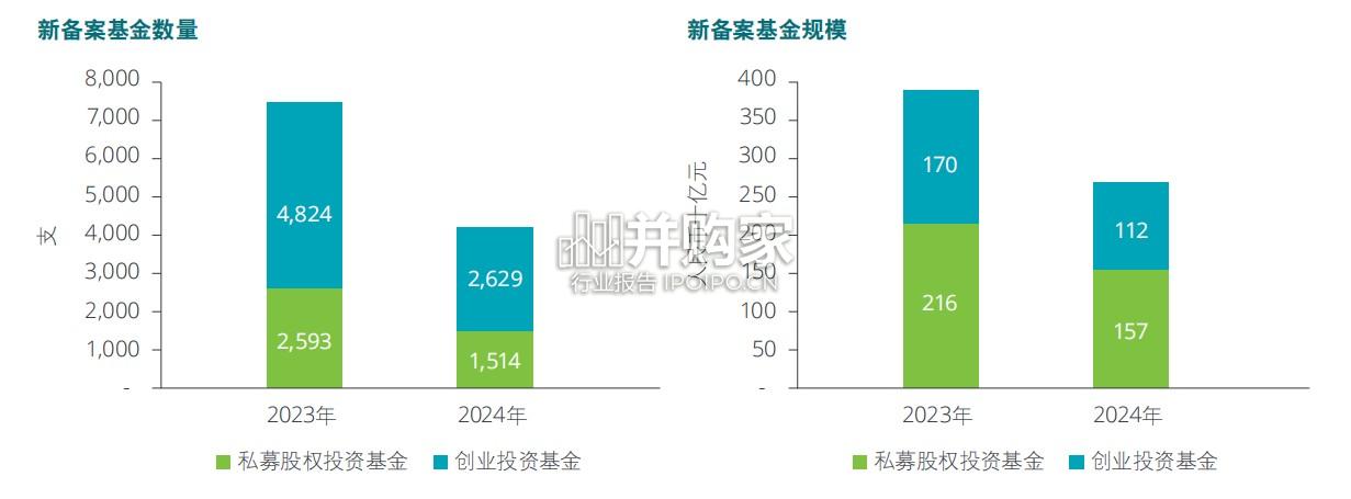 2025年亚太私募股权年鉴—中国市场聚焦(20页)-第1张图片 2025年亚太私募股权年鉴—中国市场聚焦(20页)-第1张图片