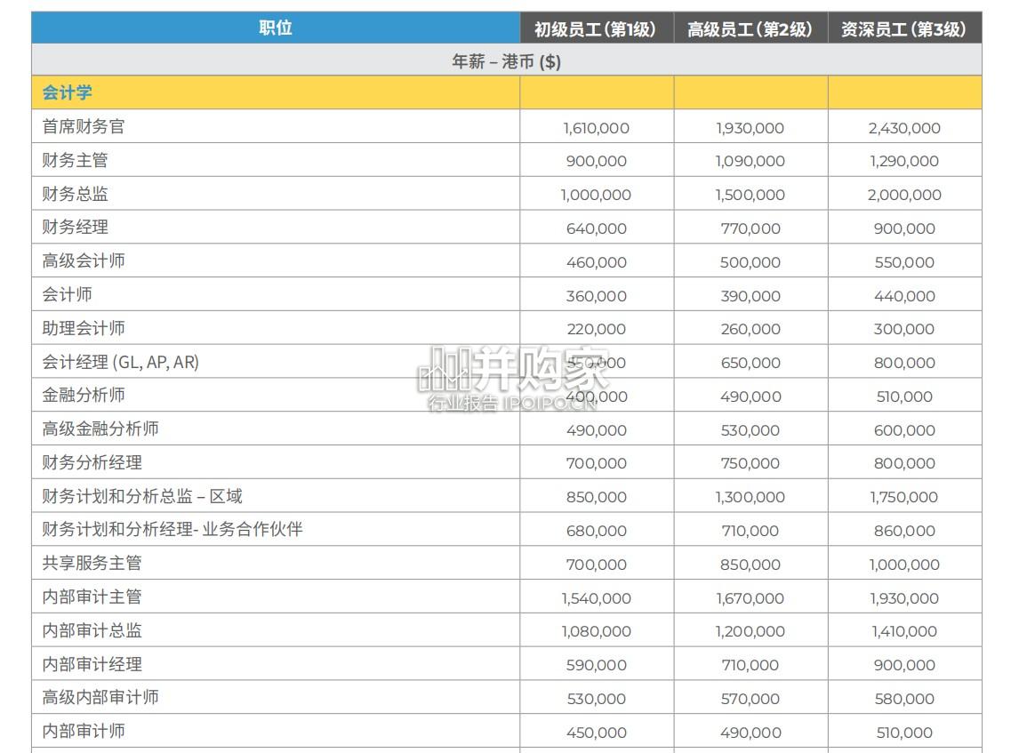 2025年亚洲薪酬指南洞察未来人才趋势报告(47页)-第1张图片 2025年亚洲薪酬指南洞察未来人才趋势报告(47页)-第1张图片