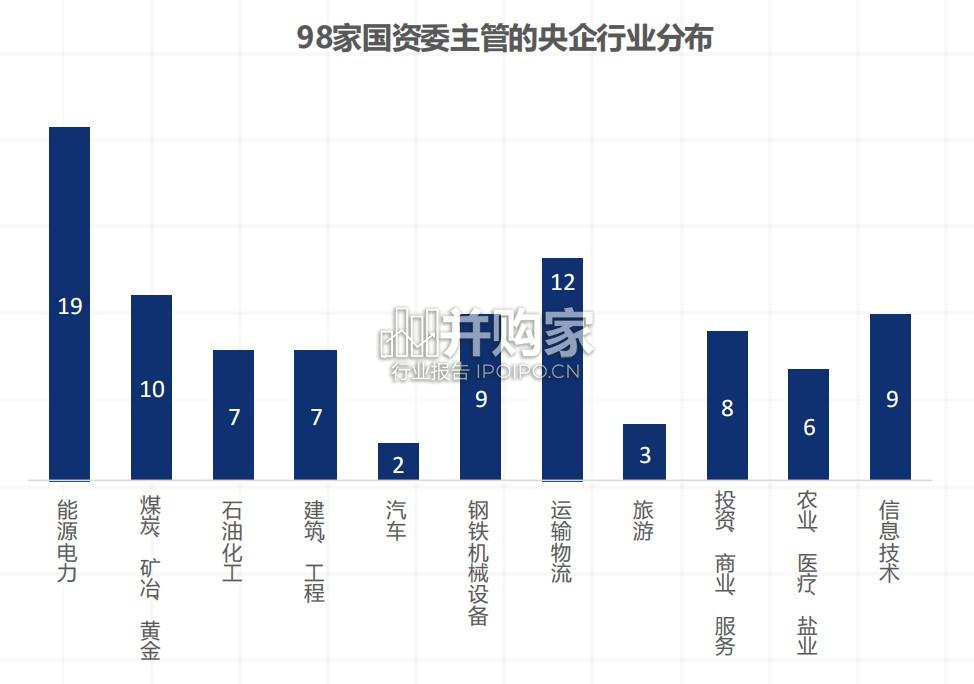 2025年央国企信创数字化研究报告(56页)-第1张图片 2025年央国企信创数字化研究报告(56页)-第1张图片