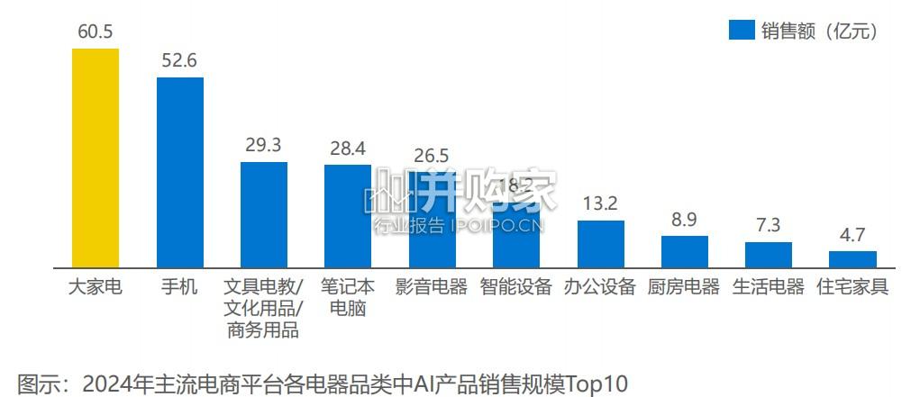 中国AI家电行业发展白皮书(34页)-第1张图片 中国AI家电行业发展白皮书(34页)-第1张图片