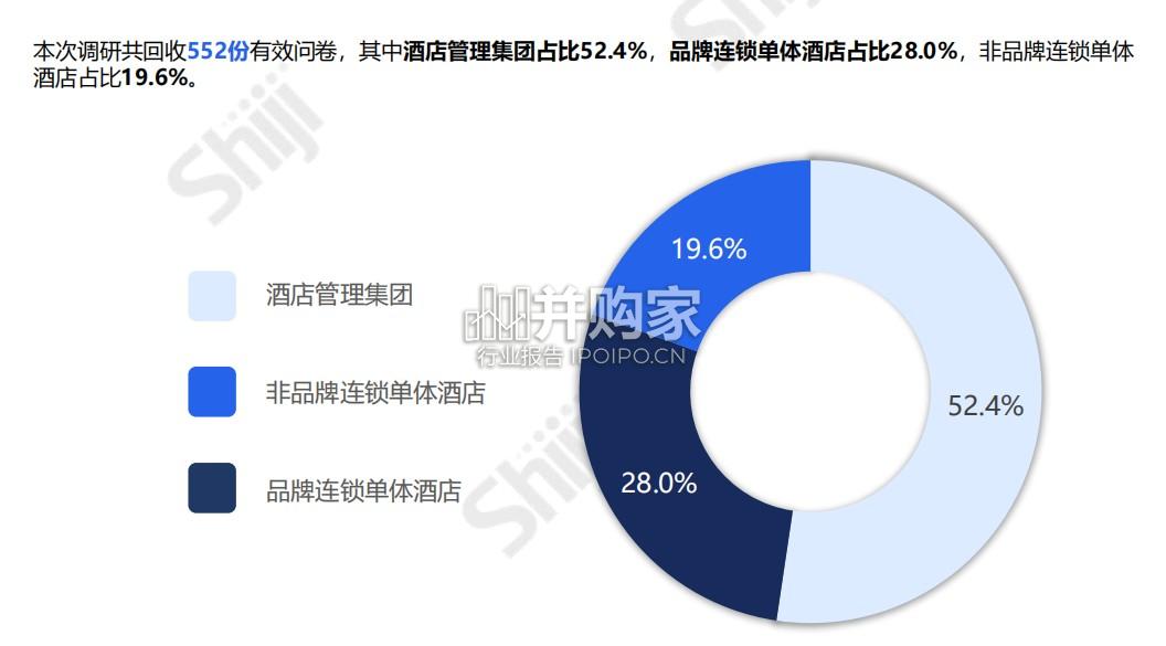 中国酒店业数字化转型趋势报告(81页)-第1张图片 中国酒店业数字化转型趋势报告(81页)-第1张图片