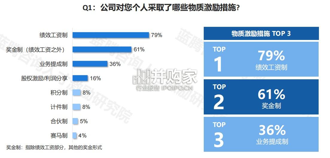 中国人才激励白皮书(48页)-第1张图片 中国人才激励白皮书(48页)-第1张图片