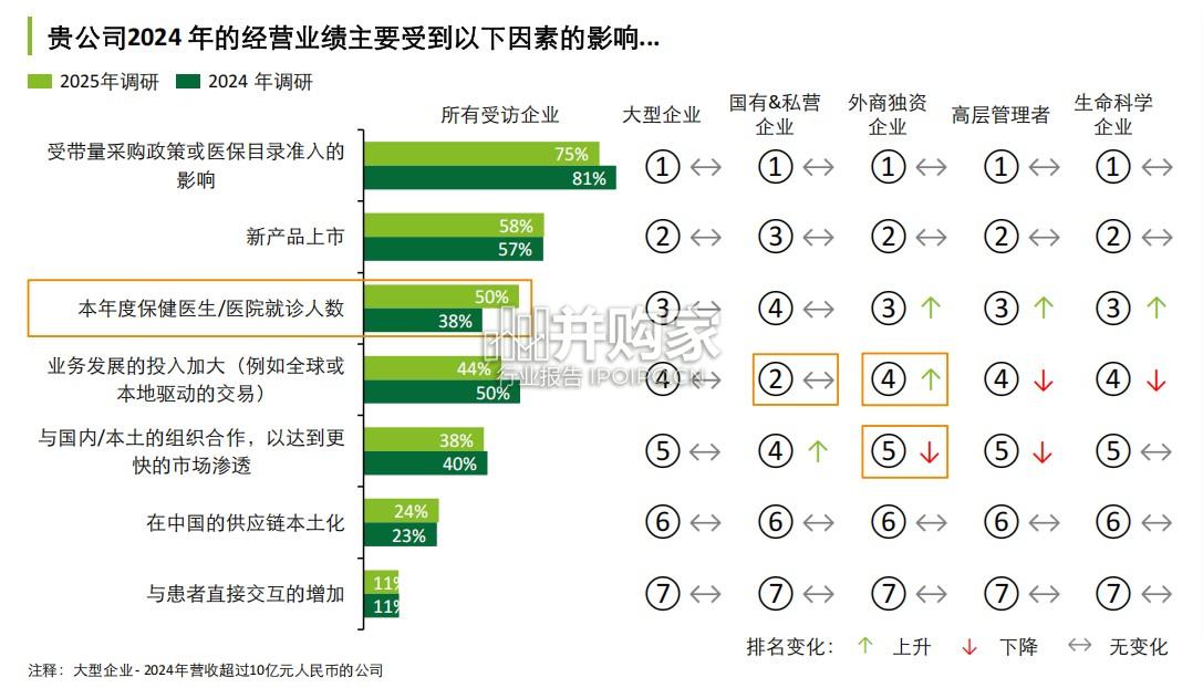 中国生命科学与医疗行业调研报告(31页)-第1张图片 中国生命科学与医疗行业调研报告(31页)-第1张图片