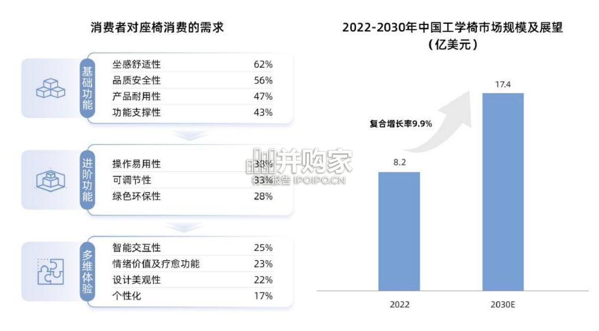 人体工学座椅消费趋势报告(26页)-第1张图片 人体工学座椅消费趋势报告(26页)-第1张图片
