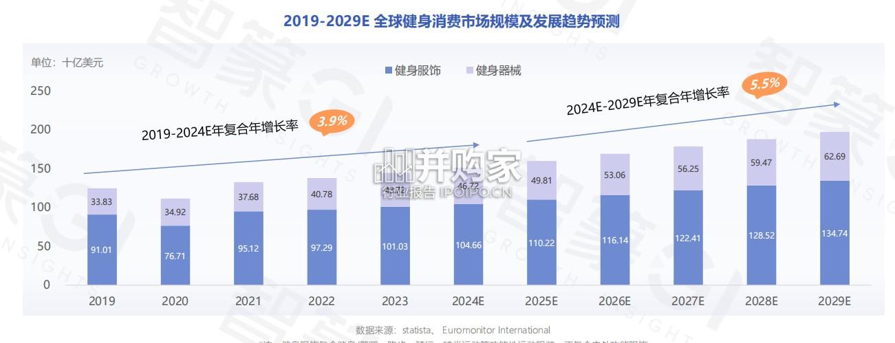 天猫健身行业趋势白皮书(85页)-第1张图片 天猫健身行业趋势白皮书(85页)-第1张图片