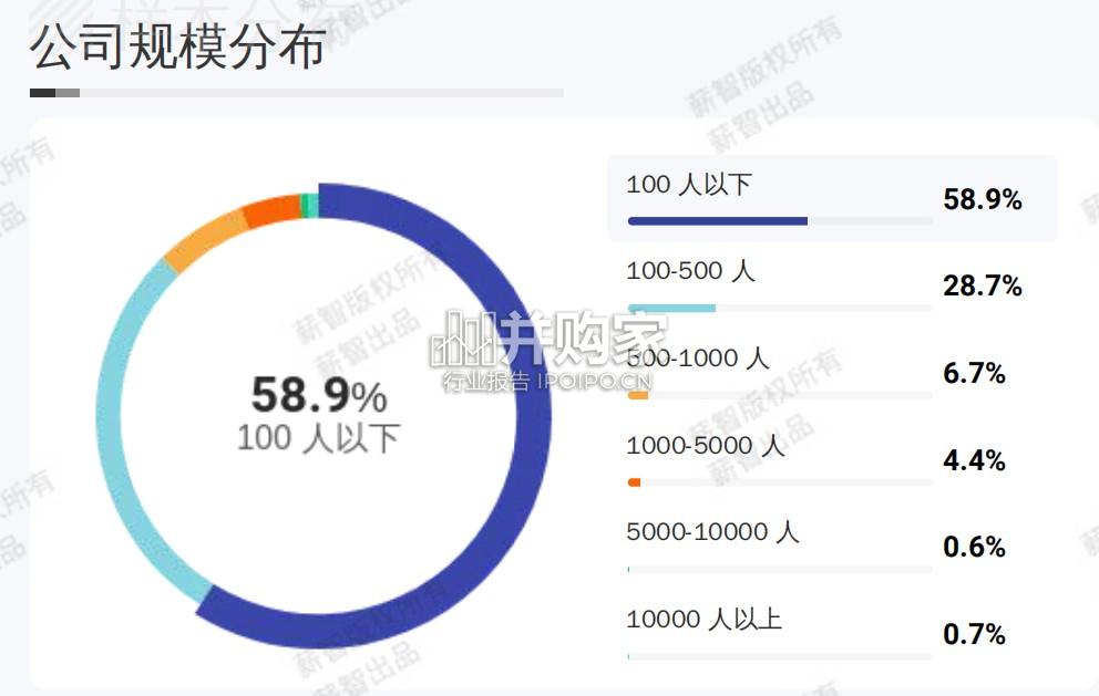 芯片设计行业白皮书(52页)-第1张图片 芯片设计行业白皮书(52页)-第1张图片
