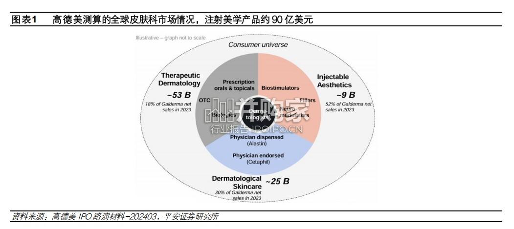 医美并购研究报告:国际医美巨头的并购历史(17页)-第1张图片 医美并购研究报告:国际医美巨头的并购历史(17页)-第1张图片