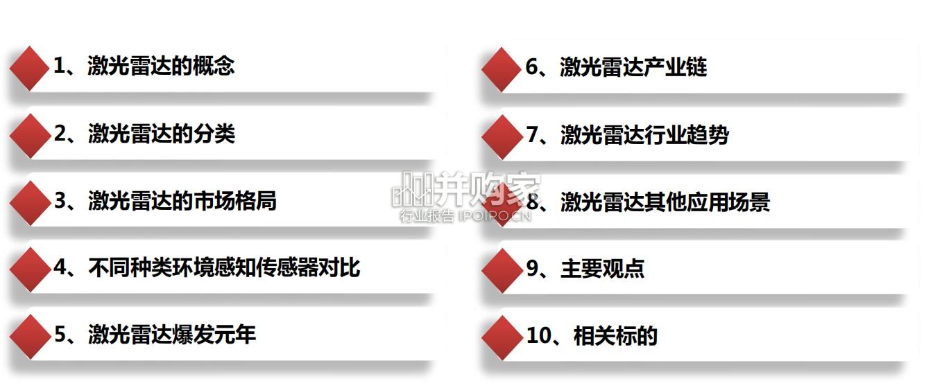 激光雷达行业分析报告(43页)-第1张图片 激光雷达行业分析报告(43页)-第1张图片