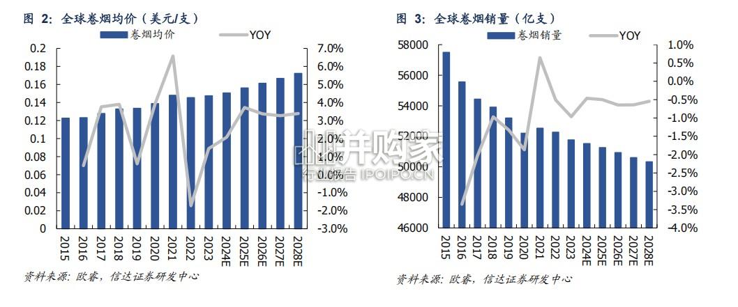 新型烟草行业报告(31页)-第1张图片 新型烟草行业报告(31页)-第1张图片