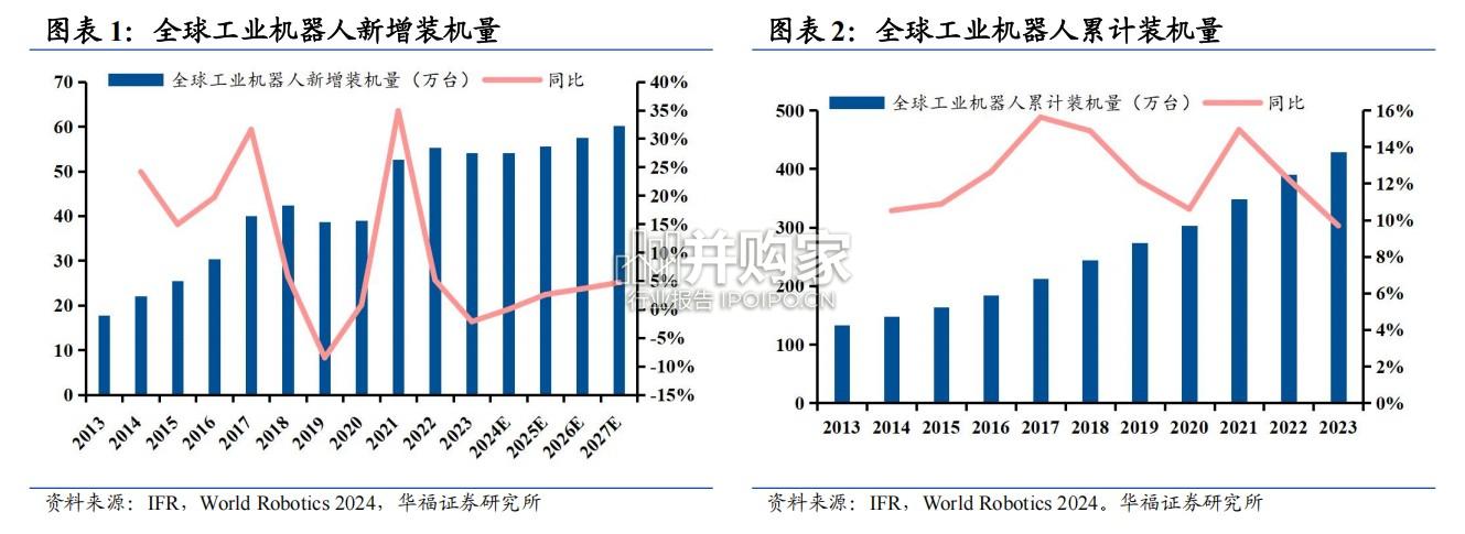 磁性材料行业报告:稀土永磁机器人关节制造的核心材料(18页)-第1张图片 磁性材料行业报告:稀土永磁机器人关节制造的核心材料(18页)-第1张图片