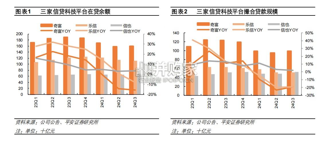 消费金融系列报告:从头部信贷科技平台看长尾客群变化(16页)-第1张图片 消费金融系列报告:从头部信贷科技平台看长尾客群变化(16页)-第1张图片
