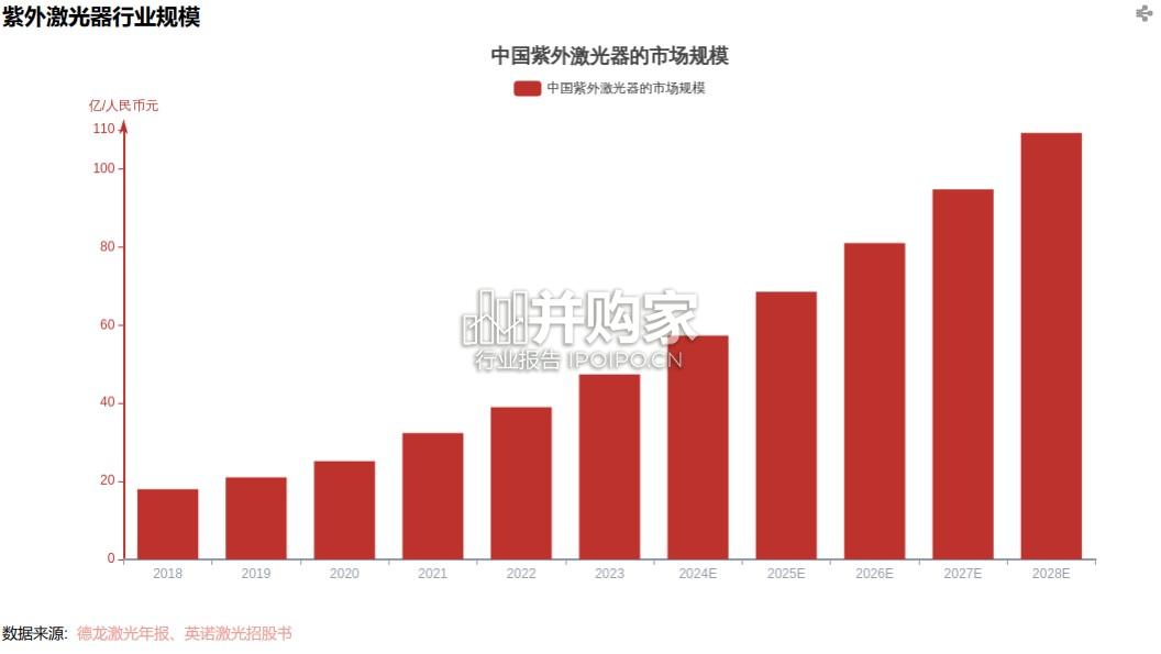 紫外激光器行业报告(17页)-第1张图片 紫外激光器行业报告(17页)-第1张图片