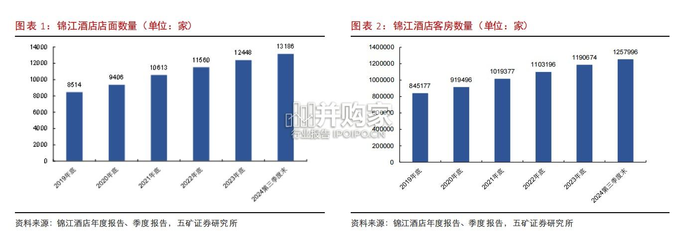 中国酒店行业格局分析报告(35页)-第1张图片 中国酒店行业格局分析报告(35页)-第1张图片