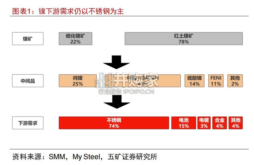 新能源矿产的机遇与挑战研究报告(23页)-第1张图片 新能源矿产的机遇与挑战研究报告(23页)-第1张图片