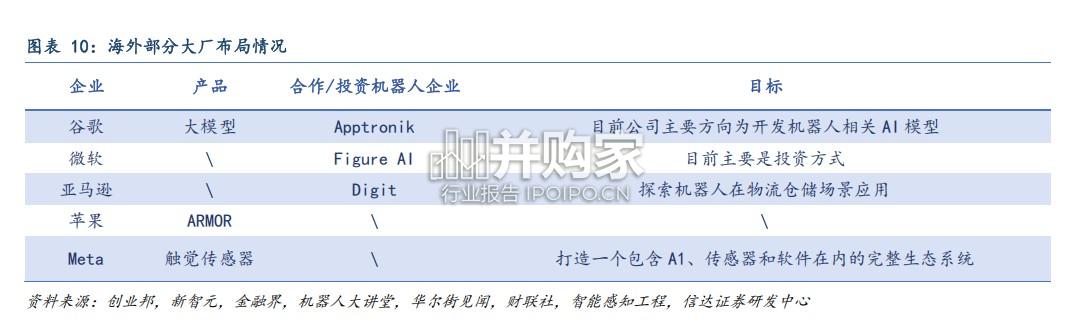 人形机器人行业报告(29页)-第1张图片 人形机器人行业报告(29页)-第1张图片