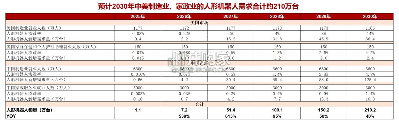人形机器人行业报告:重视杭州新剑产业链(43页)-第1张图片 人形机器人行业报告:重视杭州新剑产业链(43页)-第1张图片