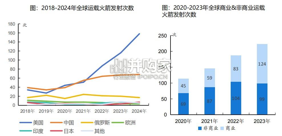 商业航天行业报告:低轨卫星星座建设加速(68页)-第1张图片 商业航天行业报告:低轨卫星星座建设加速(68页)-第1张图片