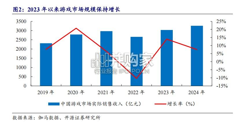 AI游戏行业报告(21页)-第1张图片 AI游戏行业报告(21页)-第1张图片
