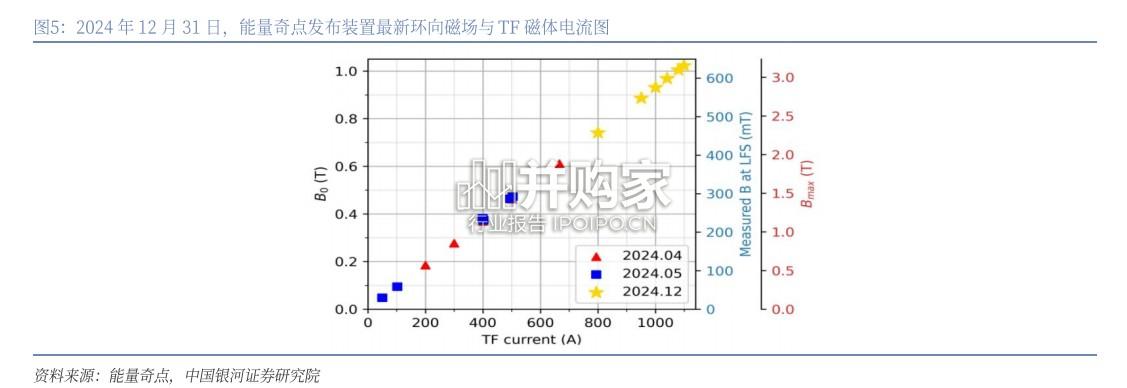 可控核聚变行业报告(26页)-第1张图片 可控核聚变行业报告(26页)-第1张图片