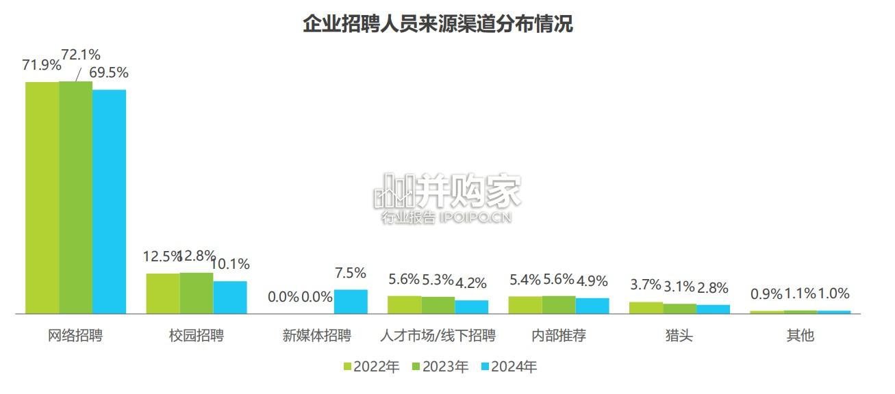 中国网络招聘行业研究报告(37页)-第1张图片 中国网络招聘行业研究报告(37页)-第1张图片